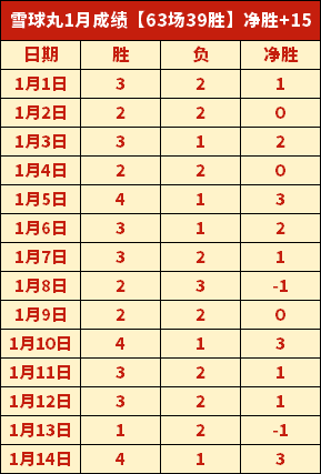 申花错失胜,遗憾告别胜,教练与球员,皇冠,Crown,皇冠注册网址,皇冠app,皇冠官网,皇冠网站,皇冠下载