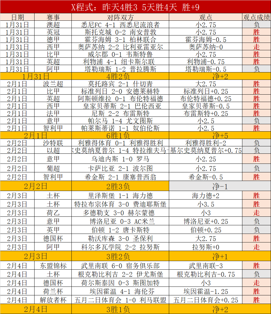 霍福德上半,场数据亮眼,贡献,皇冠,Crown,皇冠注册网址,皇冠app,皇冠官网,皇冠网站,皇冠下载