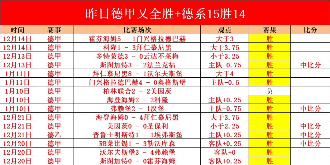威尔郡对战,安德莱赫特,专家连击预,皇冠,Crown,皇冠注册网址,皇冠app,皇冠官网,皇冠网站,皇冠下载