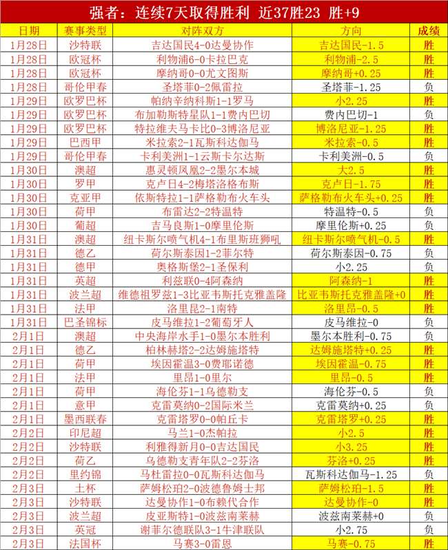 巴伊亚强势,反弹,连续两战告,皇冠,Crown,皇冠注册网址,皇冠app,皇冠官网,皇冠网站,皇冠下载